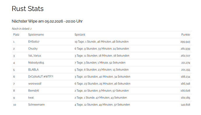 ruststats-januar-2026